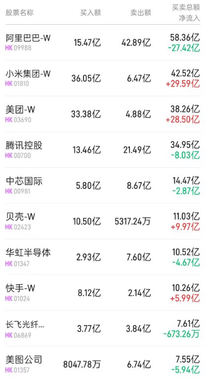 港股通(深)活跃成交股