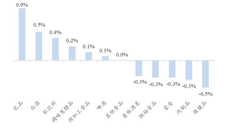 资料来源：Wind、开源证券研究所