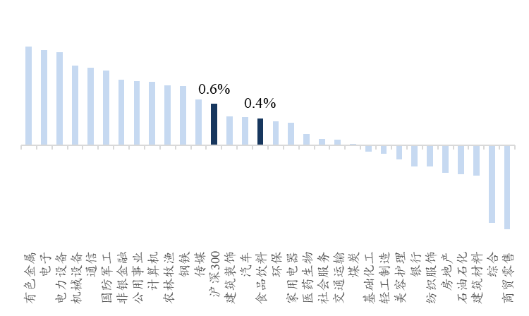 资料来源:Wind、开源证券研究所