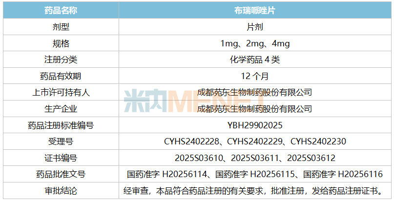 来源：公司公告，米内网制表
