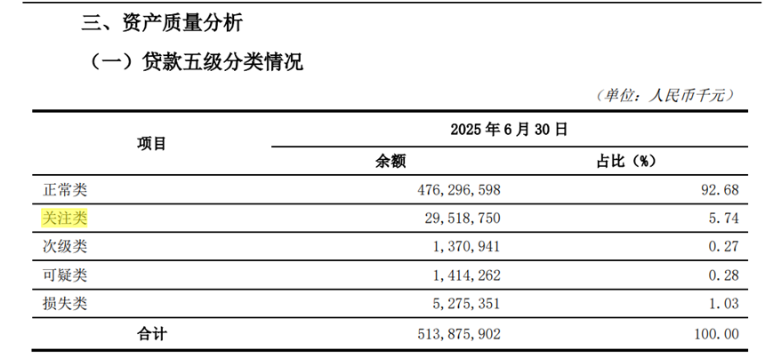 图片来源：吉林银行2025年半年度报告