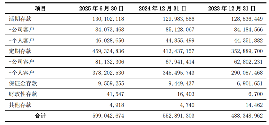 图片来源：吉林银行2025年半年度报