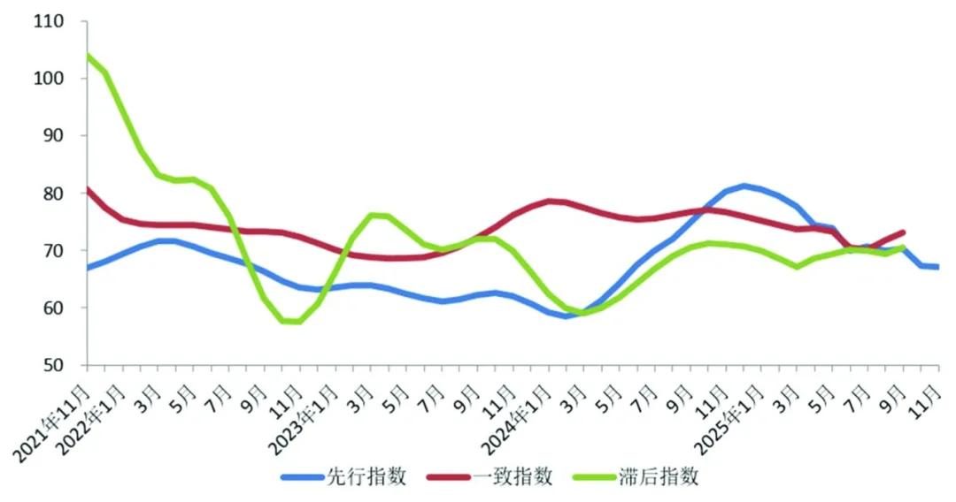 图3 中国有色金属产业合成指数曲线