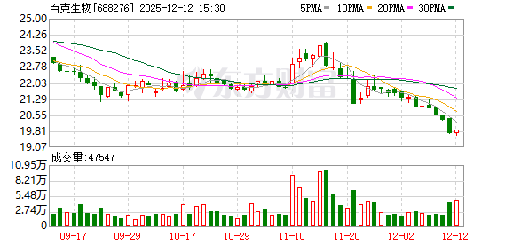 百克生物:公司构建了以“升级换代、填补空白、创新突破”为方向的梯队式研发策略
