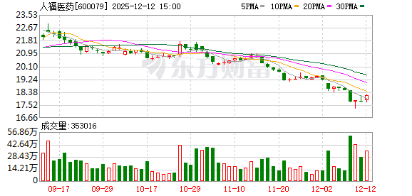 突发!600079,将被ST