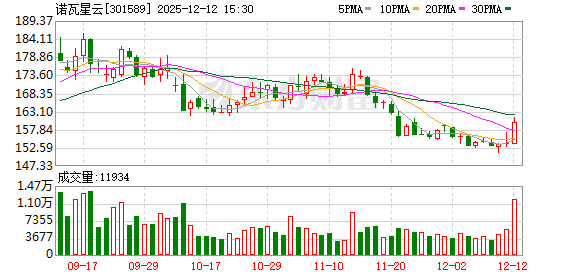 诺瓦星云:SiMiP技术对MLED自动返修机影响较小