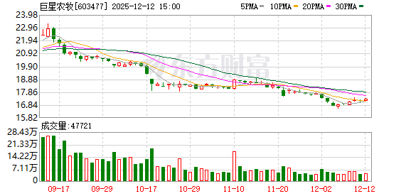 巨星农牧：公司目前暂无黑猪养殖业务计划