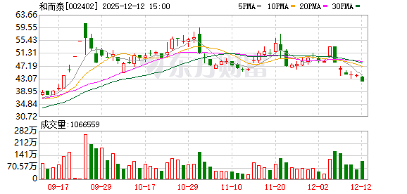 和而泰大宗交易成交861.63万元