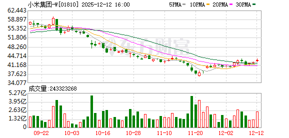 服务追不上销量？小米汽车再遇“成长烦恼”：交付环节混乱 售后网点配置不足