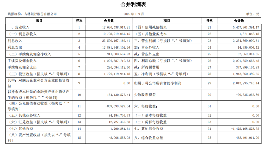 图片来源：吉林银行2025年三季度报告