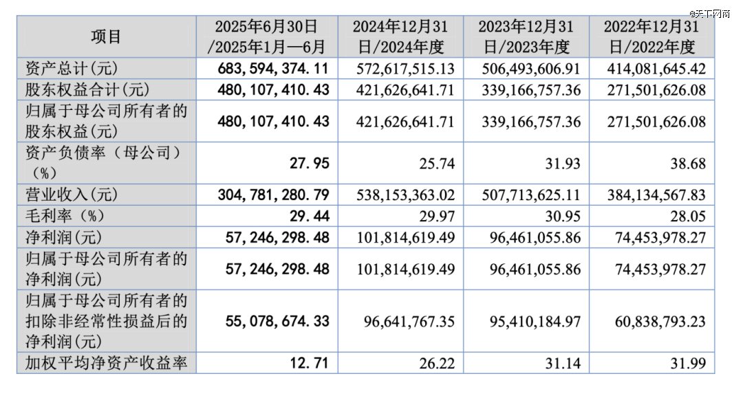 图片来自江天科技招股书