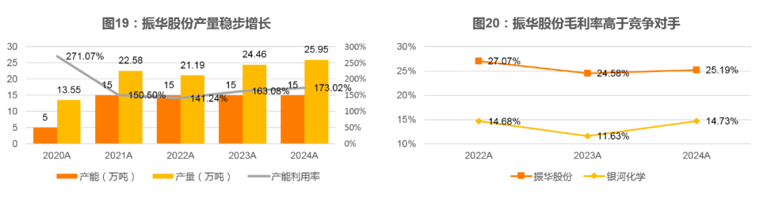 资料来源：振华股份公告、绵阳安州投资控股集团有限公司债券评级报告、天风证券研究所