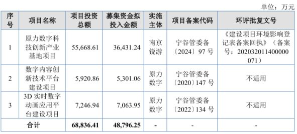 原力数字的腾讯关联依赖症：员工离职率超25%，研发费用率弱同行