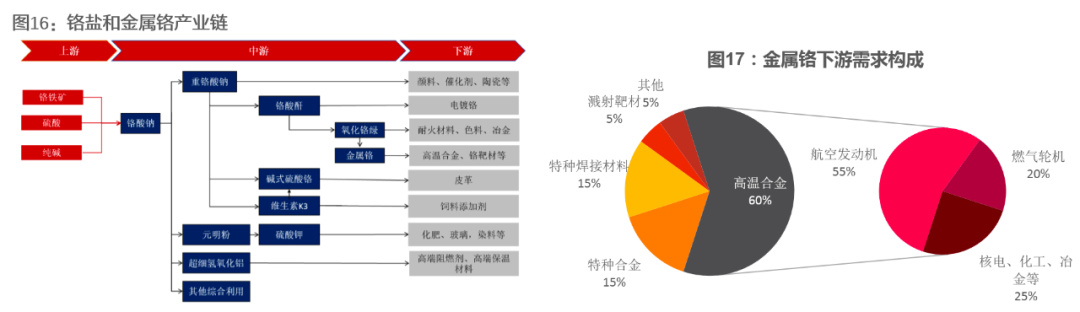 资料来源：振华股份公告、天风证券研究所
