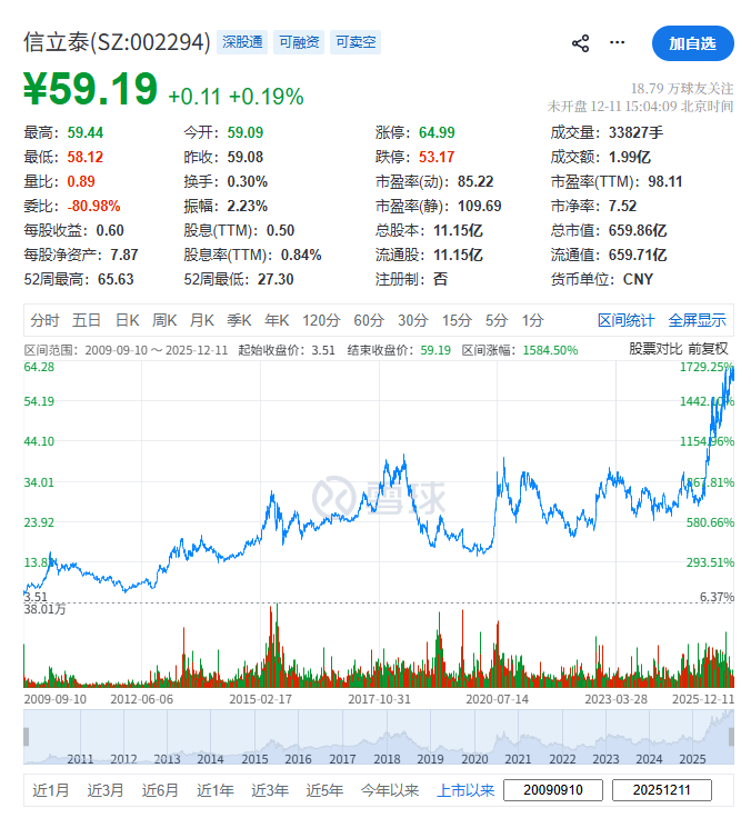 (截图来自雪球)
