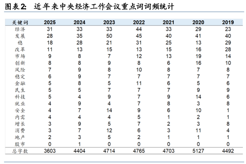 数据来源：华泰证券，金斧子投研中心