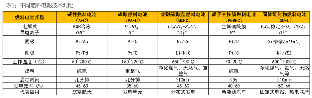 资料来源：电子开发网、天风证券研究所