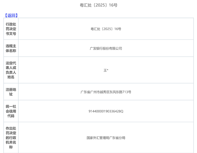 罚单近亿、不良甩卖：广发银行补交的“学费”到底多昂贵