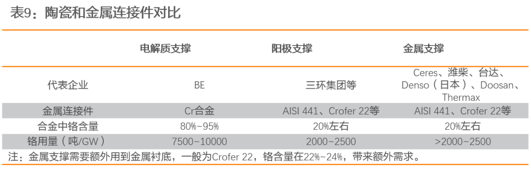 资料来源：Bloom Energy专利，天风证券研究所