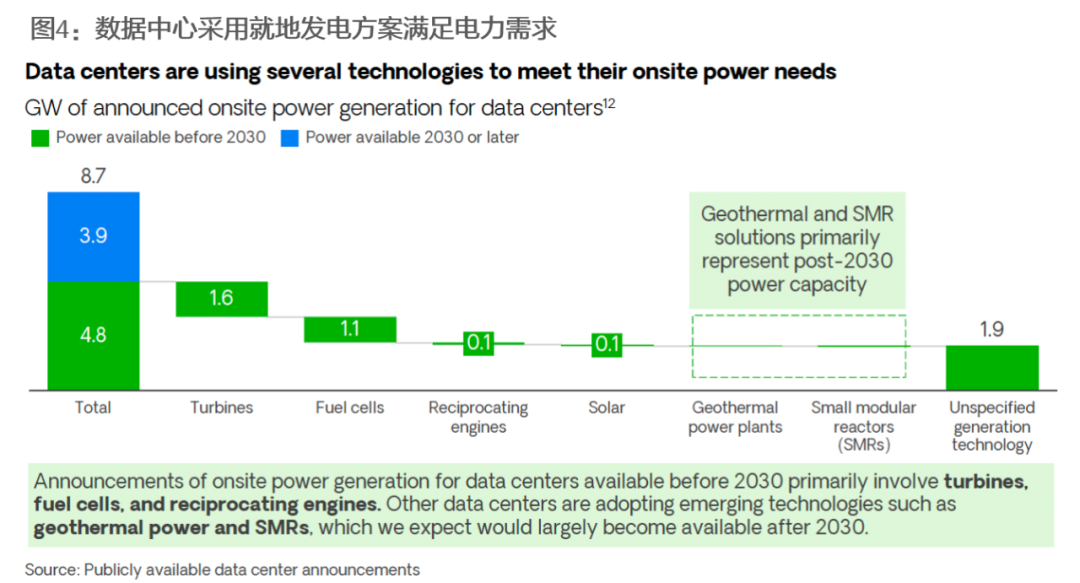 资料来源：Bloom Energy、天风证券研究所