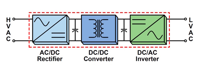 图1。SST的框图看起来和其他交流交流转换器一样;一个显著的区别在于所处理的电压。(图片来源:MDPI能量)