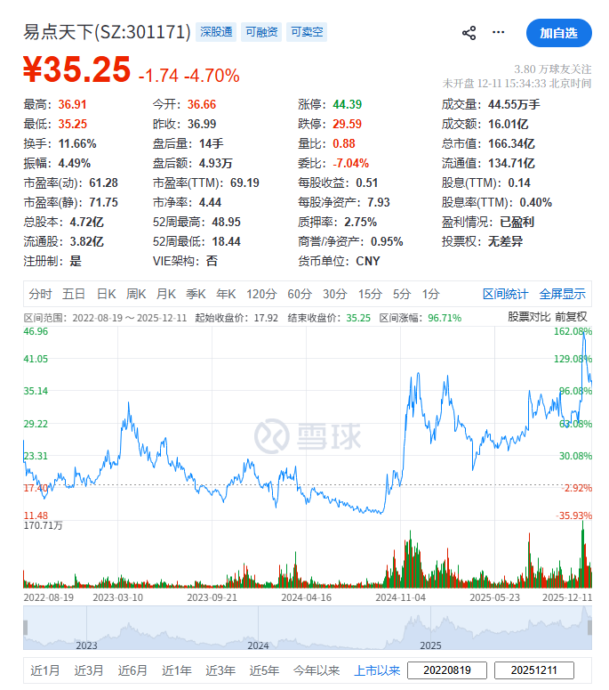 (截图来自雪球)