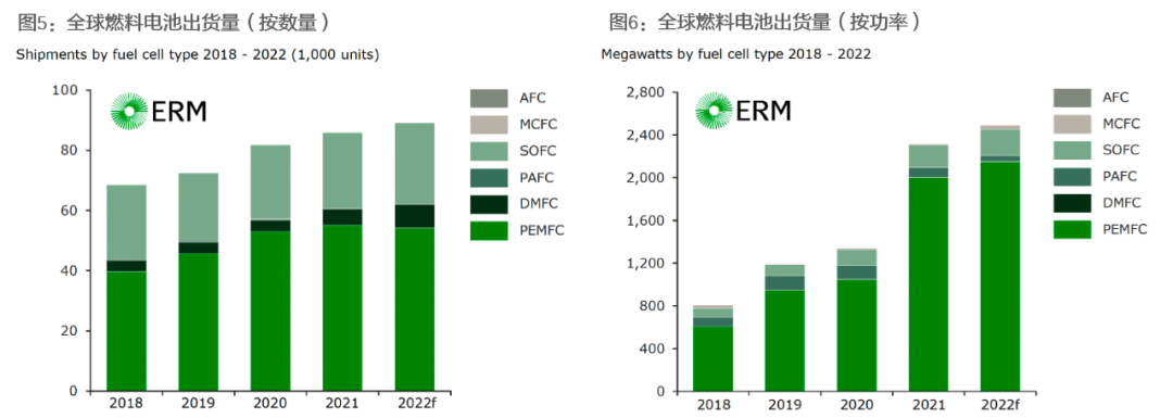 资料来源：ERM、天风证券研究所