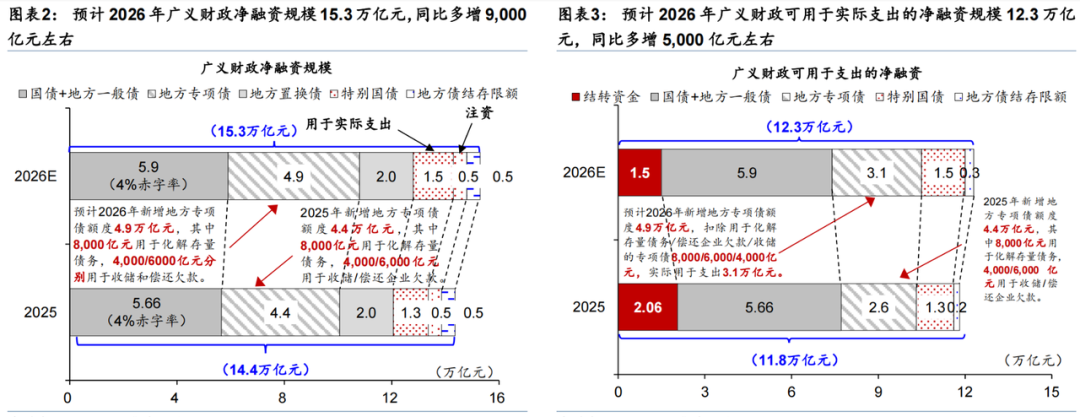 数据来源：华泰证券、金斧子投研中心