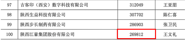 来源:陕西企业家协会官网