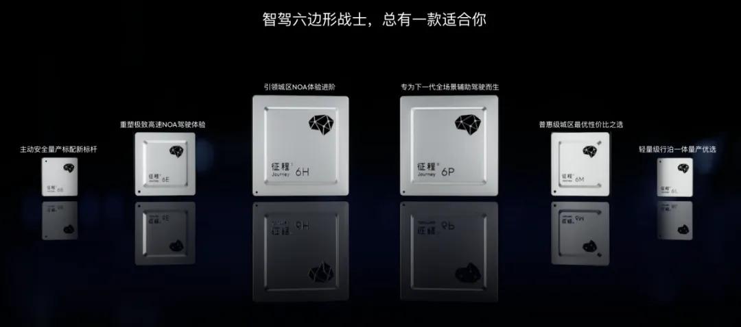 图源：地平线官网截图