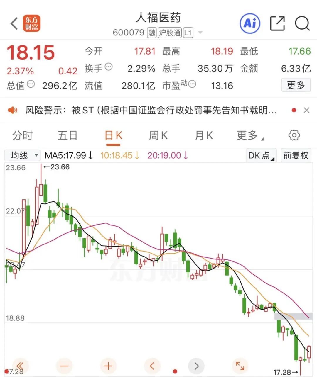 突发!600079,将被ST