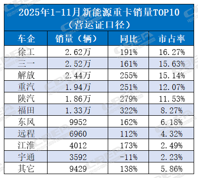 数据来源：根据公开数据整理