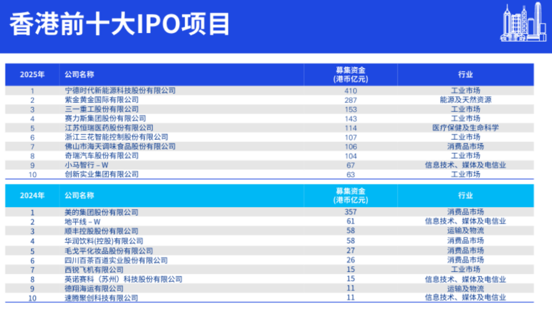 图片来源：毕马威报告