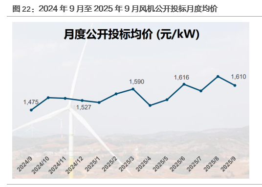 资料来源：金风科技25Q3业绩展示材料，天风证券研究所