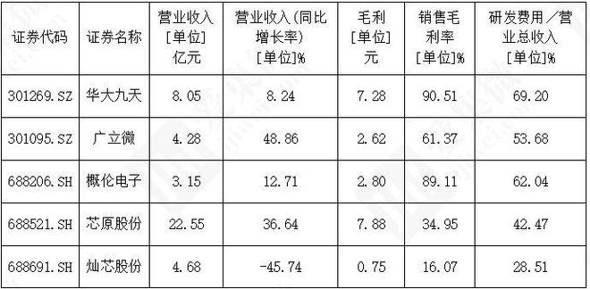 资料来源:集微咨询(JW Insights)