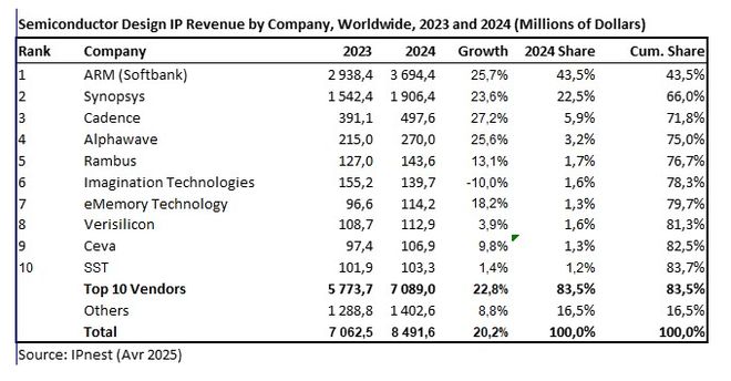 资料来源:集微咨询(JW Insights)、IPnest