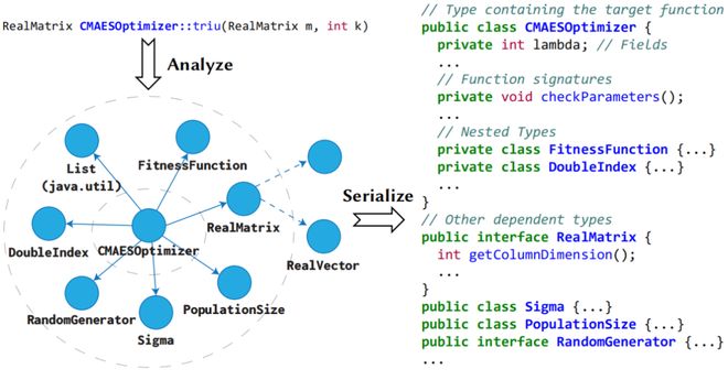 （来源：https：//arxiv.org/pdf/2406.03283）