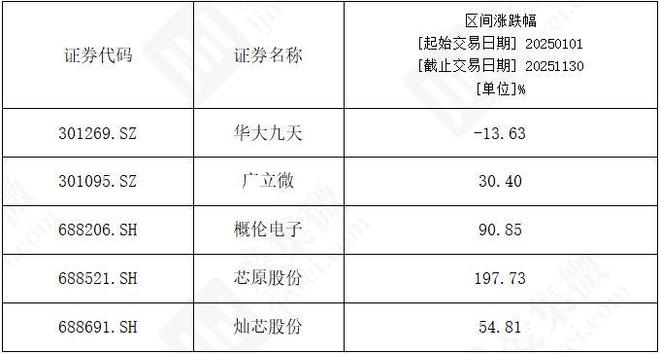 资料来源:集微咨询(JW Insights)