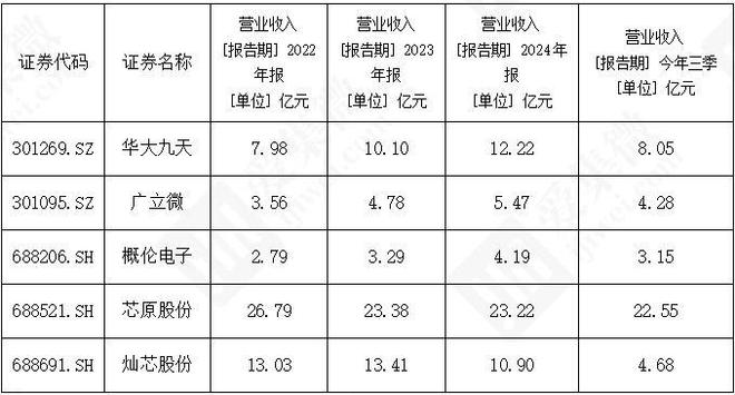 资料来源:集微咨询(JW Insights)