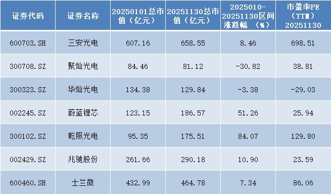 资料来源:集微咨询(JW Insights)