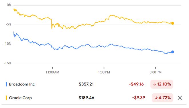 甲骨文3000亿美元豪赌：AI泡沫的“震中”，市场的“晴雨表”
