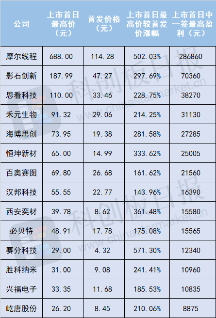 比摩尔线程更“难抢” 沐曦股份会是下一只国产GPU“大肉签”吗？