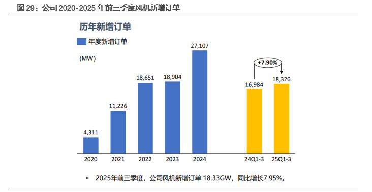 资料来源：公司2025年第三季度业绩演示材料，天风证券研究所