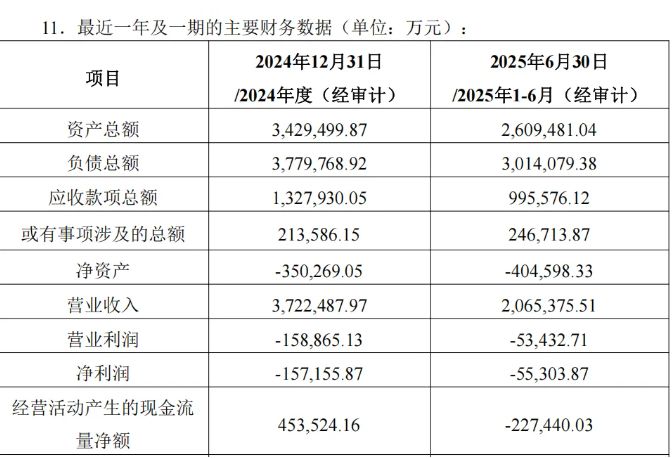 深蓝汽车2024年及2025年上半年部分财务数据。图片来源：长安汽车