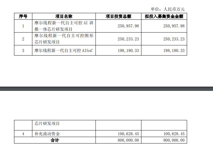 图片来源：公告截图