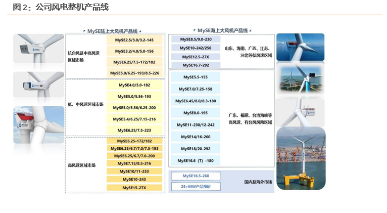 资料来源：2024年年度报告，天风证券研究所