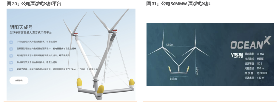资料来源：公司官网，风芒能源公众号，天风证券研究所