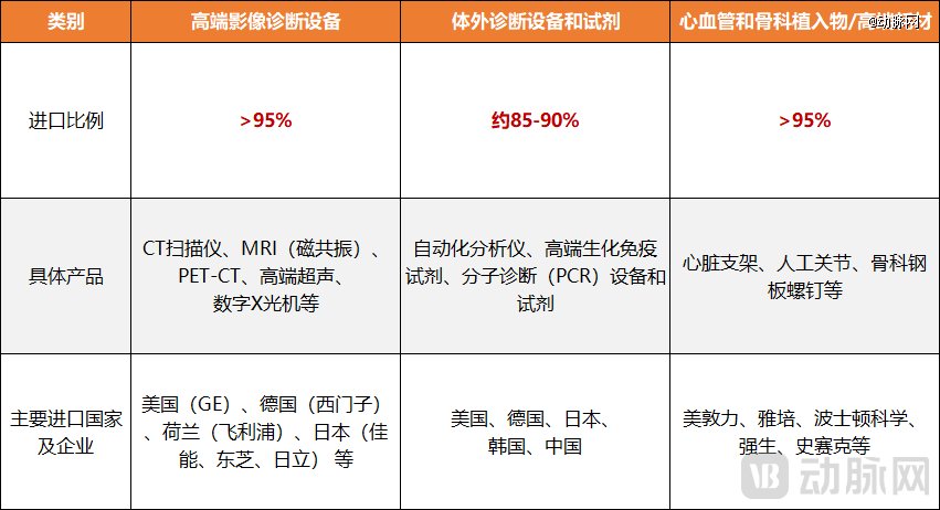  图2.越南医疗器械领域的进口比例情况（动脉网制图）