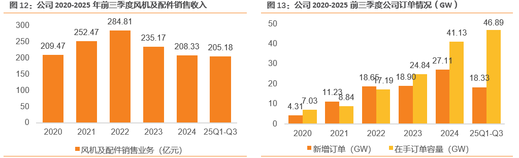 资料来源：公司2025年第三季度业绩演示材料，天风证券研究所
