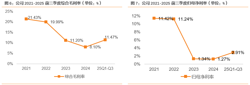资料来源:ifind,天风证券研究所